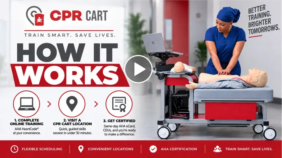 How CPR Cart works: complete online training, visit a CPR Cart location, get certified